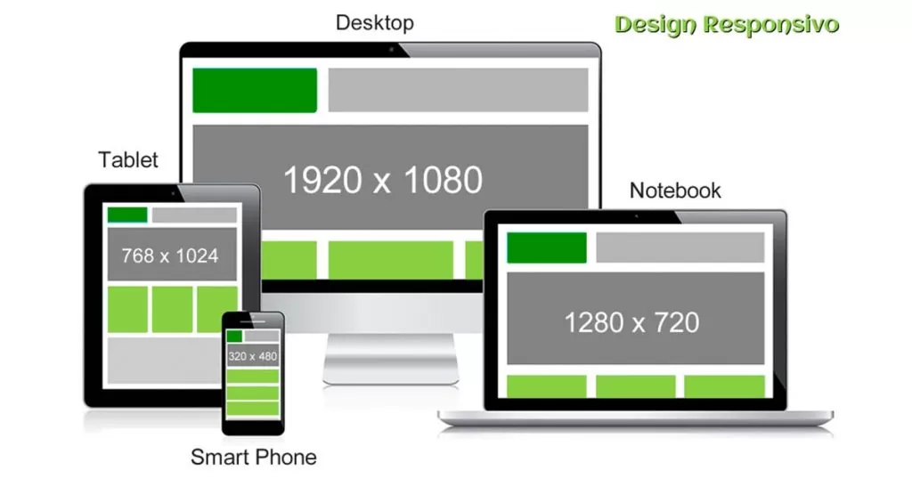 10 motivos para você usar um site responsivo 10 motivos para você usar um site responsivo