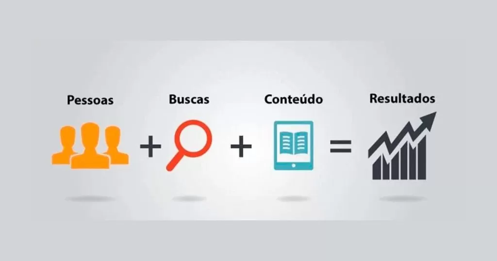 Como criar conteúdo de qualidade para SEO Como criar conteúdo de qualidade para SEO