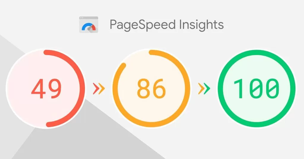 Google Pagespeed Insights: o que é? Google Pagespeed Insights