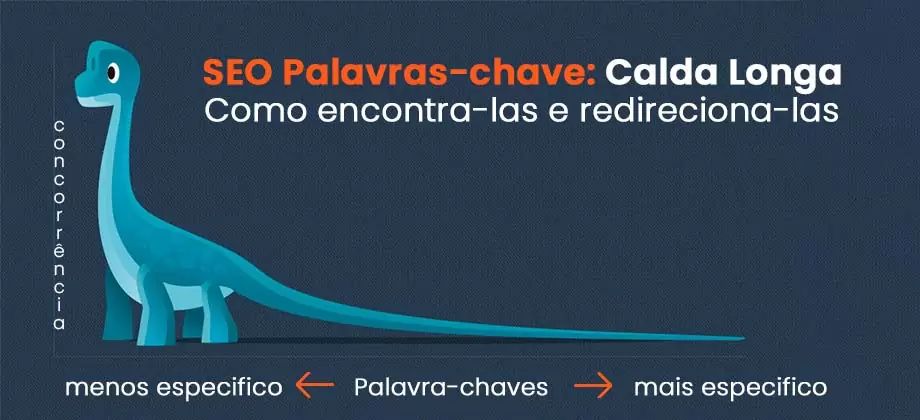 O que são palavras-chave de cauda longa