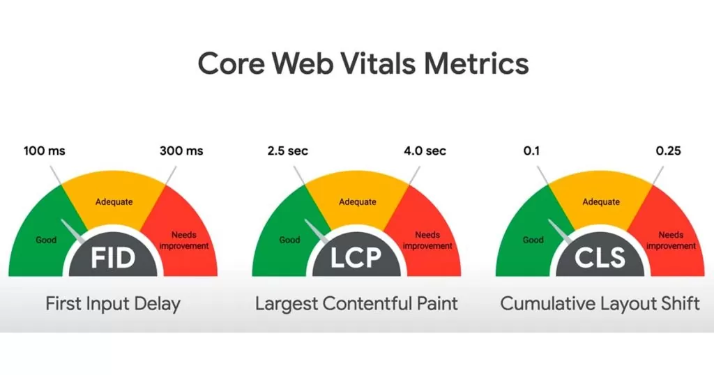 Core Web Vitals